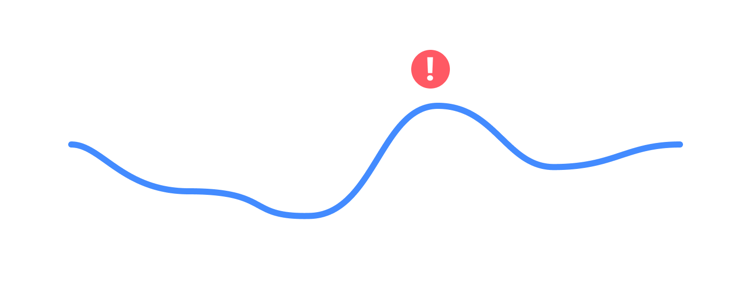 Workload graph